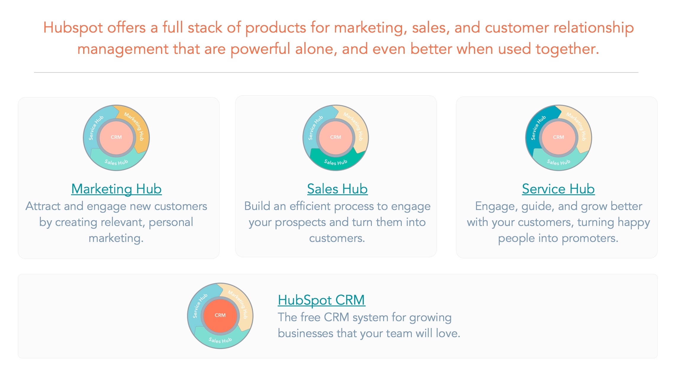 Platforms HubSpot, The Growth Stack For Modern Business