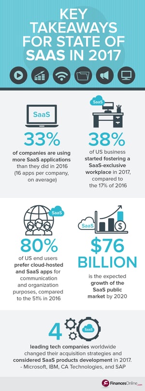 Key-Takeaways-for-State-of-SaaS-in-2017_Infographic