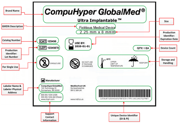 UIDExample