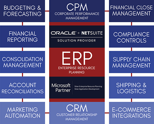 ERP Map Diagram